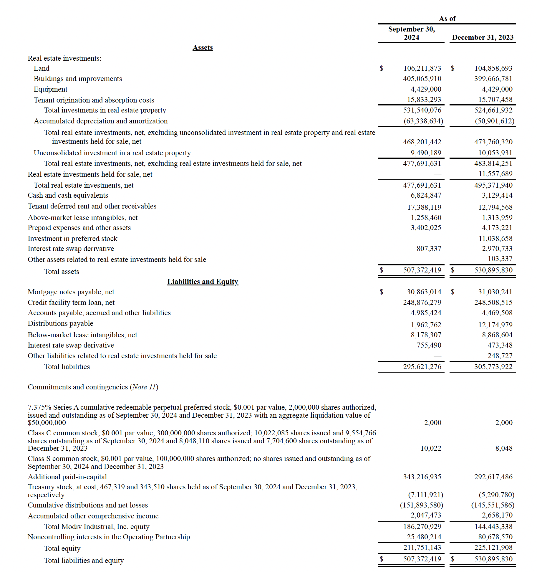 MDV Balance Sheet