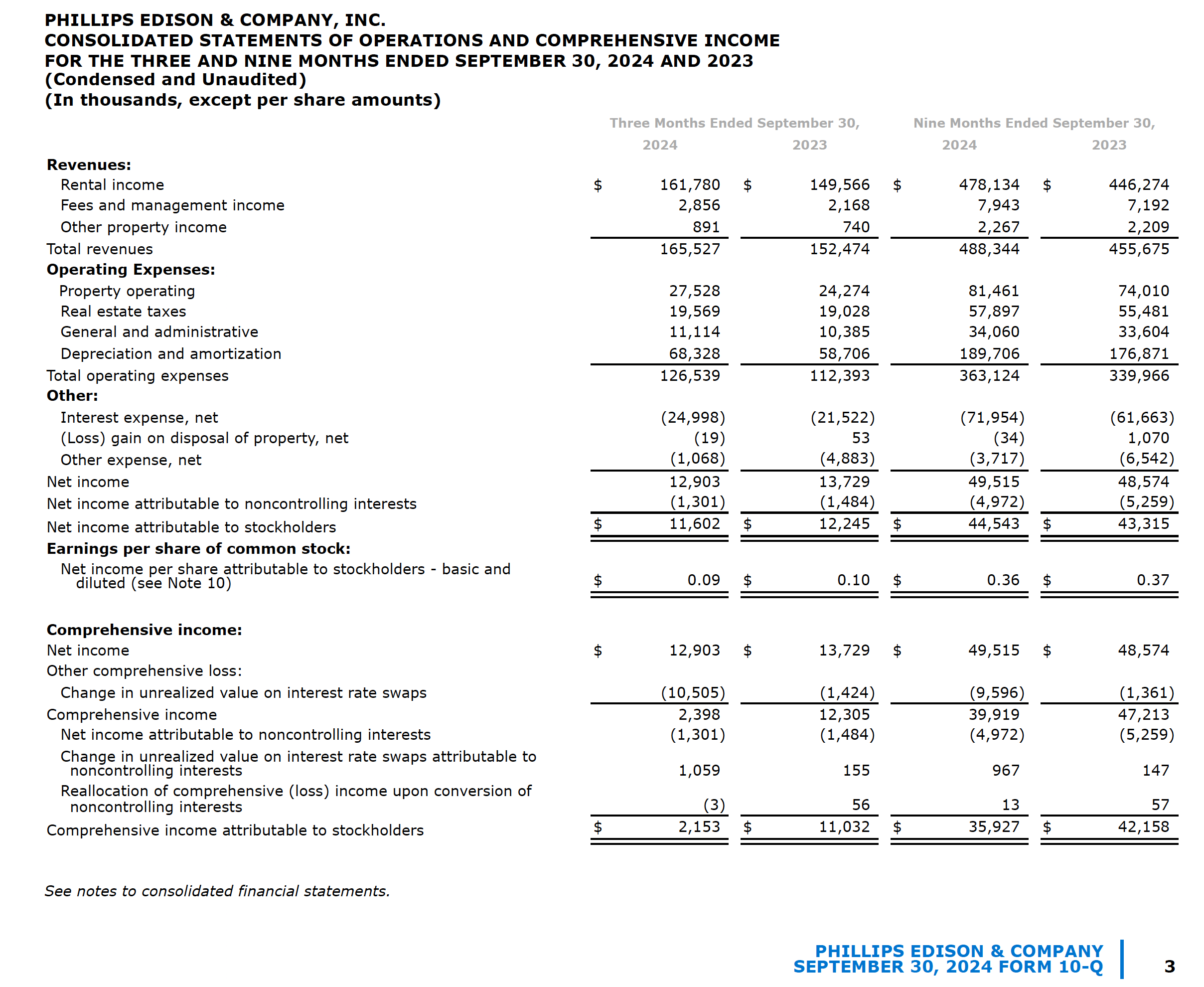 PECO Balance Sheet