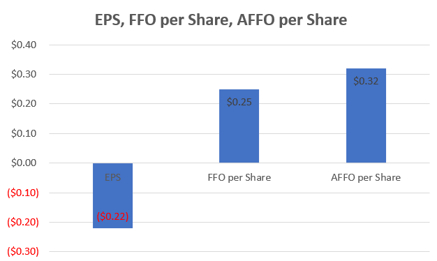 Debt to Equity Ratio
